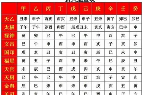 八字中的神煞查法，四柱 文昌贵人文昌若朴堂文化