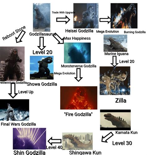 If Godzilla Could Evolve Like Pokémon Rgodzilla