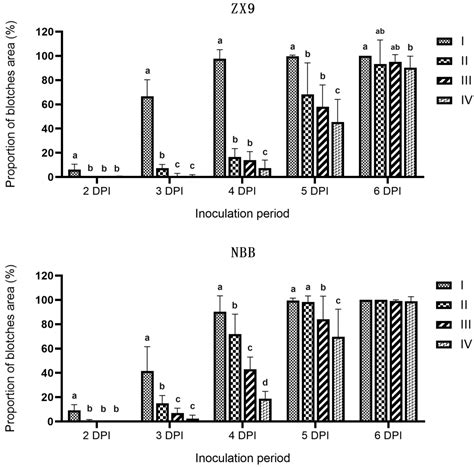 Plants Free Full Text Development And Application Of An In Vitro