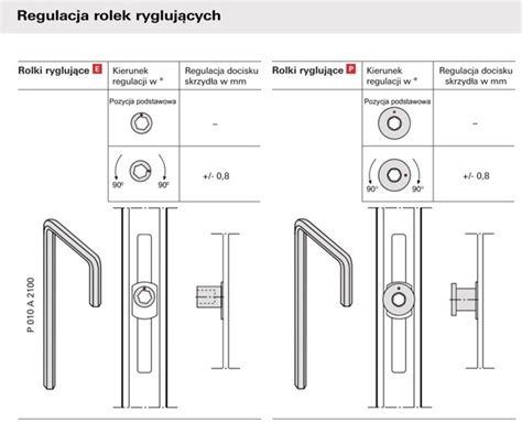 Regulacja Okien Plastikowych Jak Wyregulowa Okno Pcv Budvar