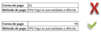 Llenado Del M Todo De Pago Y Forma De Pago En El Cfdi Factura De