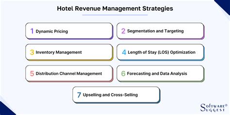 What Is Hotel Revenue Management A Complete Guide