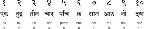 Pin On Alphabets Free Nepali Alphabet Chart With Complete Nepali Riset