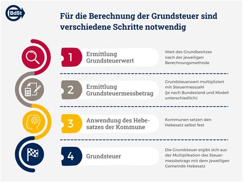 Rezension Von Steuermesszahl Grundsteuer 2023 Losformathens Online