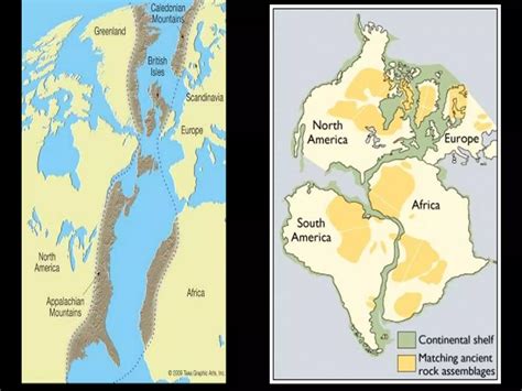 Continental Drift Theory Evidences Ppt Ppt