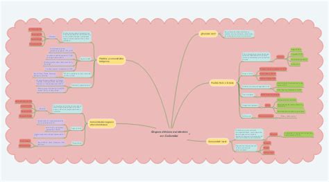 Enfoques Epistemol Gicos Paradigmas Y Enfoques Mindmeister Mapa