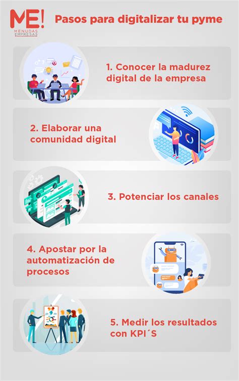 5 Consejos Para Digitalizar Tu Pyme Menudas Empresas