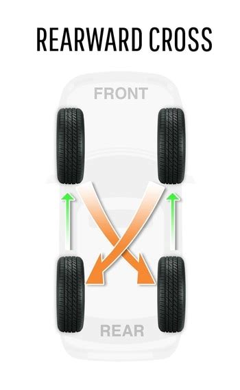 Tire Rotation How And Why To Rotate Your Tires