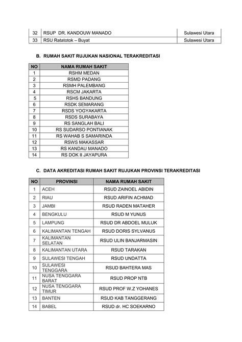 Daftar Rumah Sakit Rujukan Kpu Pdf