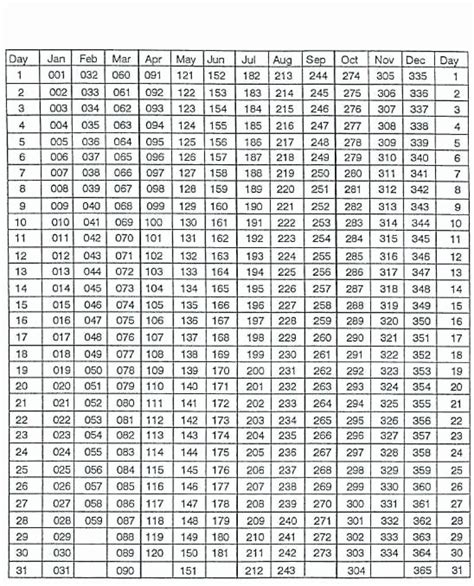 Printable Julian Date Calendar 2023 - Printable Calendar 2023