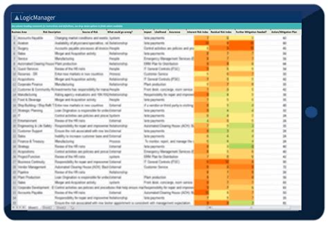 Risk Matrix Template Excel