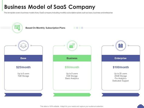 Business Model Of Saas Company Saas Sales Deck Presentation