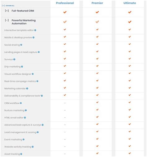 What Is Act Crm Marketing Automation Marketing Software From Act