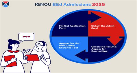 Uttar Pradesh B Ed Admission 2024 Eligibility Application Process