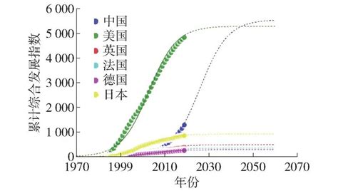 中美人工智能竞争大pk：谁领先？发展技术创新