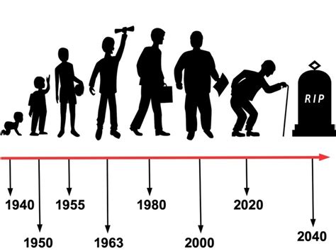 Linea Del Tiempo Del Hombre Hot Sex Picture