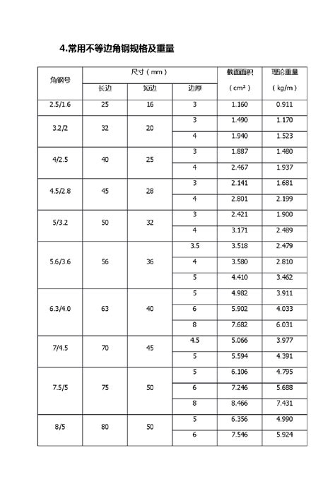 建筑工程图例和符号附录学科知识土木在线