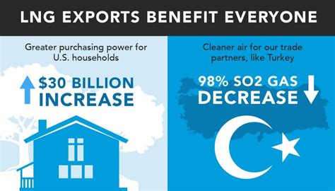 Economic Impact – CLNG