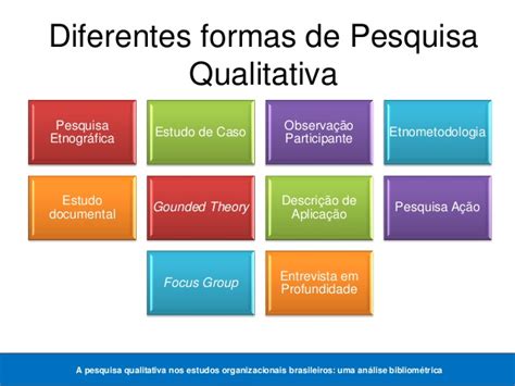 RCG5704 2018 Figura Os Tipos De Estudo Qualitativo E Disciplinas