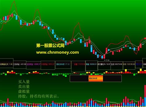 成交量副图指标下载 通达信贴图指标 通达信公式 好公式网