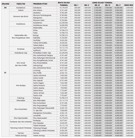 Biaya Kuliah Kedokteran Unpad Homecare24