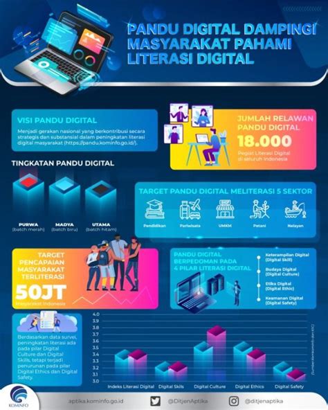 Kominfo Gandeng Pandu Digital JSDI Ajarkan Empat Pilar Literasi Digital