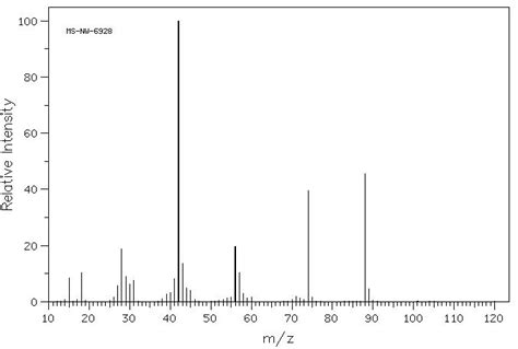 Alpha Methyl Dl Serine H Nmr Spectrum