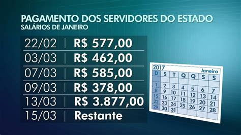 Salário de janeiro dos servidores do RJ será pago em seis parcelas