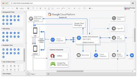 Google Cloud Platform Diagramm Software