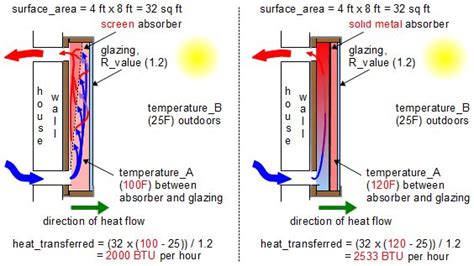 Storage Tank Heat Loss Calculation | Dandk Organizer