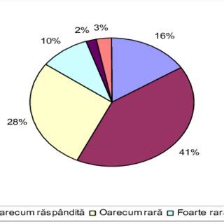 Fig Nr Percep Ia Privind Discriminarea Pe Baza V Rstei N Ue