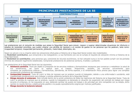 Principales Prestaciones De La Seguridad Social Laboral Pensiones