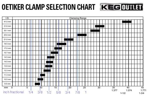 Ideal Hose Clamp Size Chart