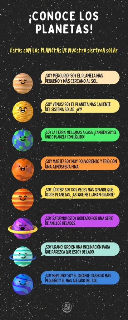 Infograf As Sistema Solar Planetas Heur Stico Pt