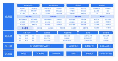 售后服务软件包括哪些内容？售后服务系统包括哪些内容？ 沃丰科技 官网