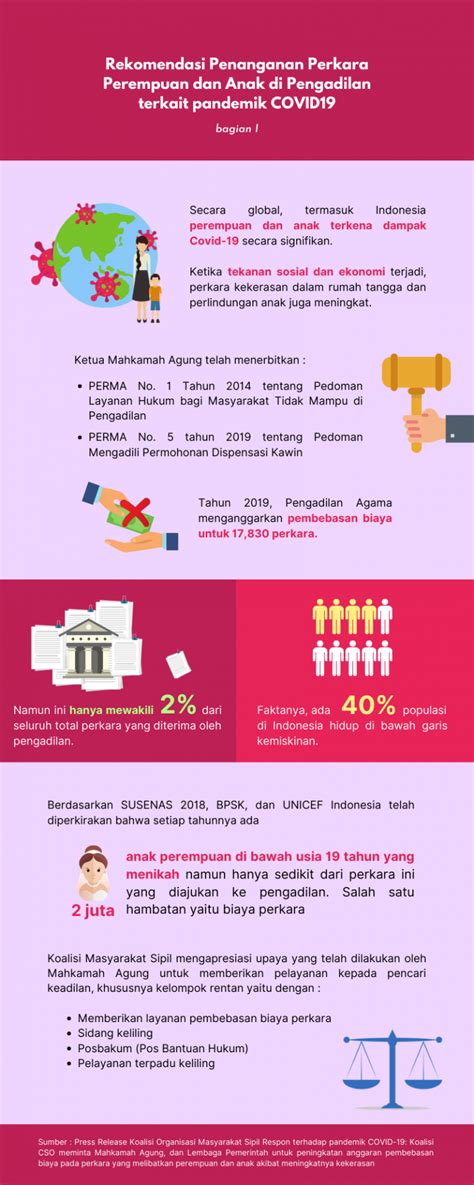 Fakta Data Kekerasan Seksual Ijrs