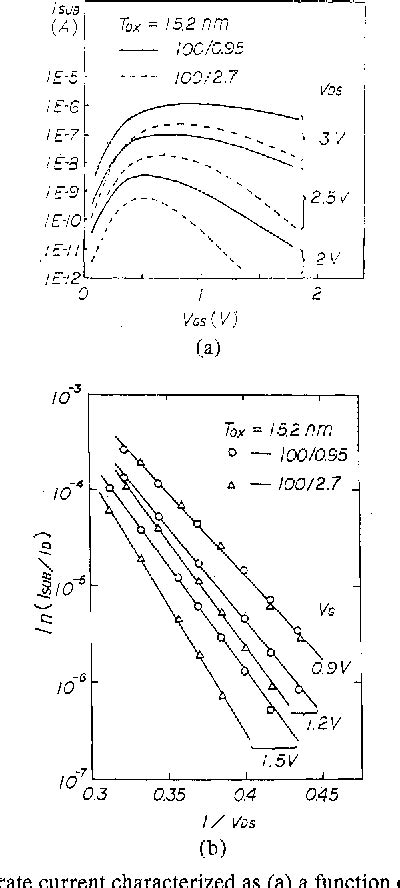 Figure 1 From A Simple Method To Characterize Substrate Current In