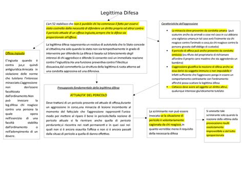 Legittima Difesa La Legittima Difesa Rappresenta Un Residuo Di