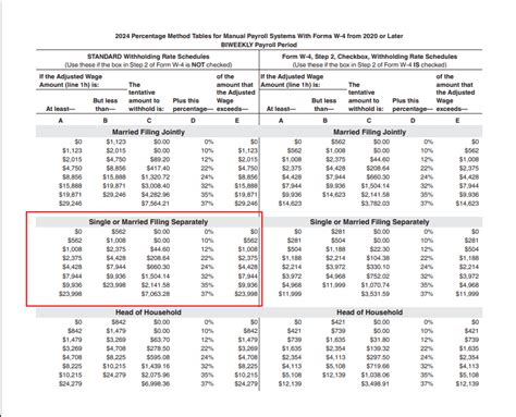 The Best Way To Calculate Payroll Taxes Strategies Examples