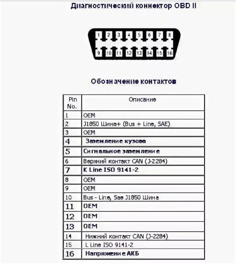 Распиновка obd2 разъема Toyota Corolla, Camry, Land Cruiser, RAV4, Avensis