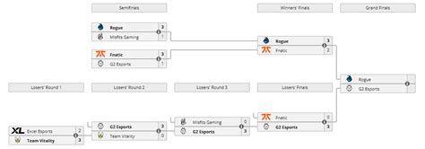 Lec Spring Playoffs Teams Bracket And Results