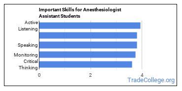 What Can Anesthesiologist Assistant Majors Do? Career Info & More ...