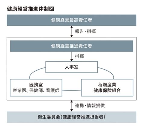 労働安全衛生・健康経営｜社会｜サステナビリティ｜稲畑産業株式会社