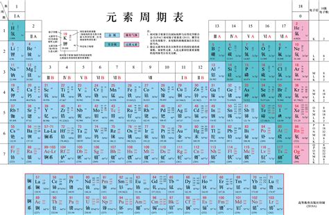 2018版元素周期表图化学自习室