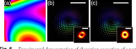 Figure 1 From Generalized Photon Sieves Fine Control Of Complex Fields