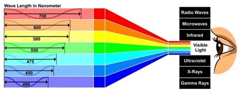 How To Get The Best Print Color Rgb Vs Cmyk Printify