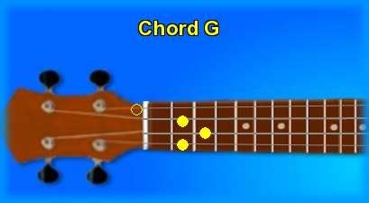 Ukulele chord G and chord sounds