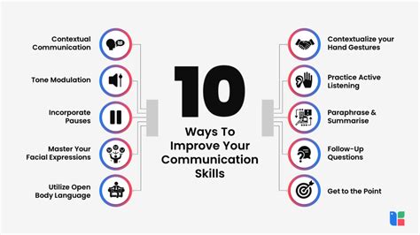 Ways To Improve Communication Skills Kapable Blog