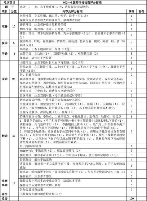 腹部体格检查word文档免费下载亿佰文档网