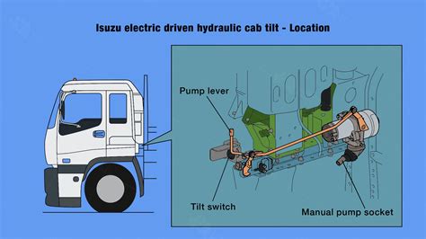 How To Tilt Or Raise The Cabin On An Isuzu Truck Australian Roadtrains